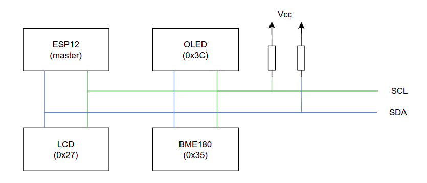 Un réseau de capteurs reliés sur un bus I2C