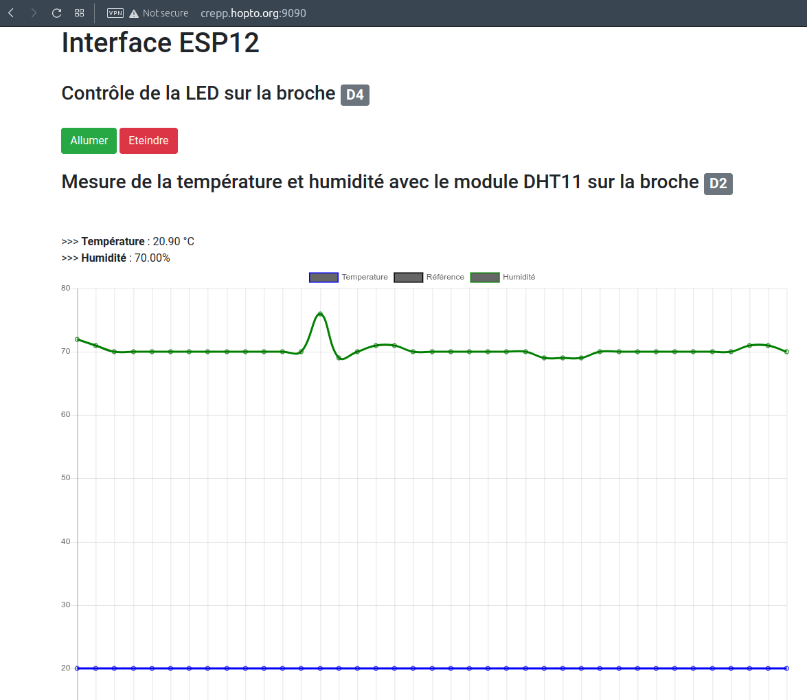 Appel du serveur ESP12