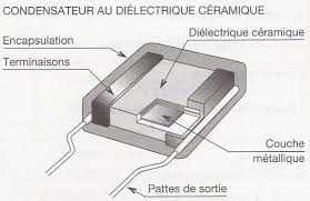 Schéma interne d'un condensateur à céramique