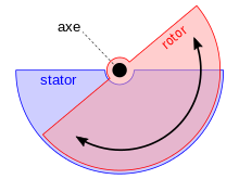 Schéma interne d'un condensateur variable