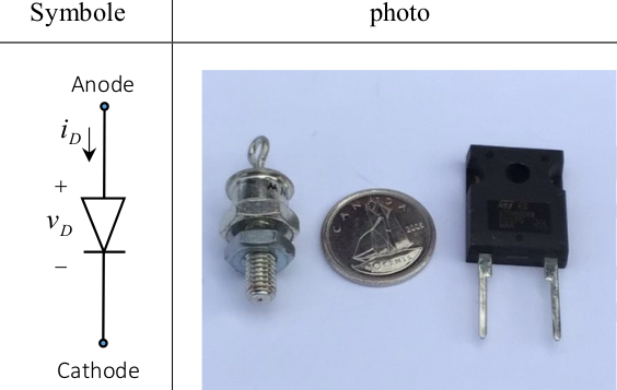 Le pont de diode