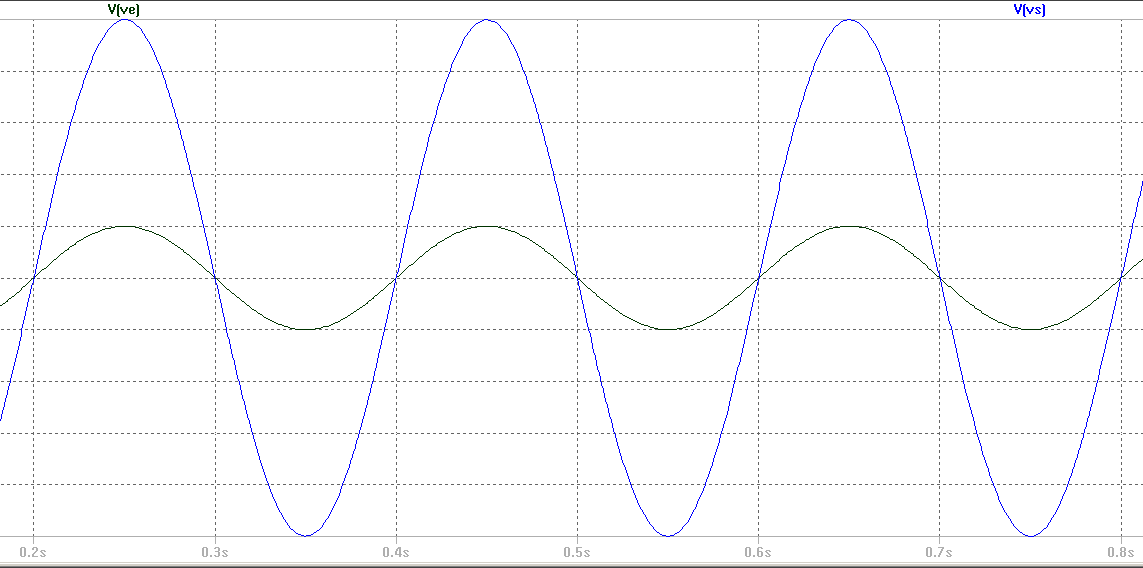 Amplification du signal noir par 5