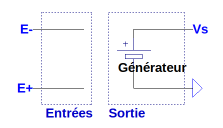 Le modèle théorique de l'AOP
